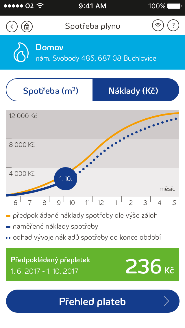 innosvět app screen comparing expected and measured gas costs on a chart, with a predicted overpayment of 236 CZK